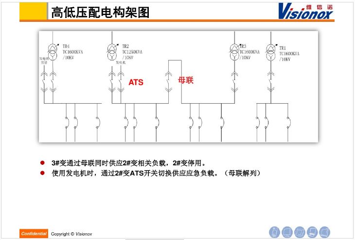 高低压配电系统概念及用电事项介绍