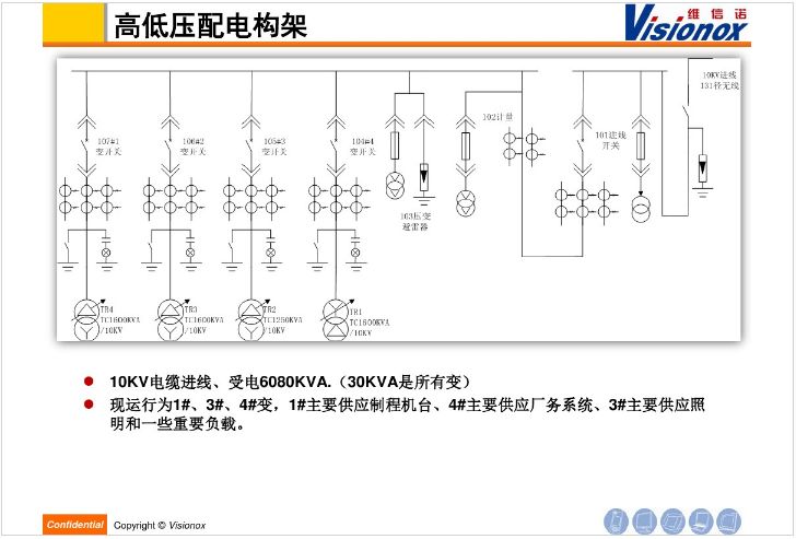 高低压配电系统概念及用电事项介绍