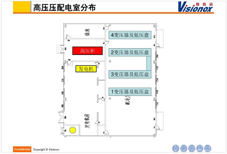 高低压配电系统概念及用电事项介绍