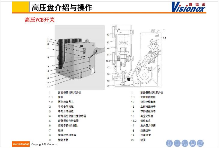 高低压配电系统概念及用电事项介绍