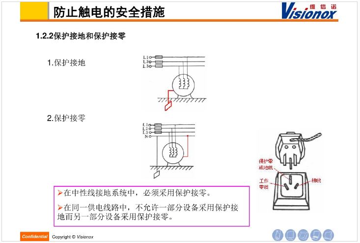 高低压配电系统概念及用电事项介绍