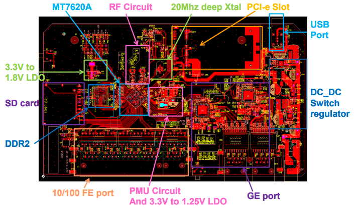 MT7620A PCB版图布局设计评述的详细资料概述