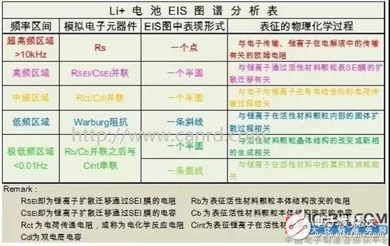 如何理解锂离子电池的电化学阻抗谱