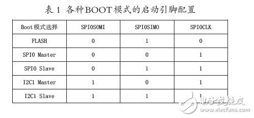 通过EMIF接口控制各种芯片的复杂系统设计实现