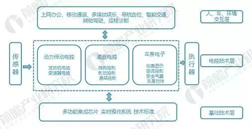 控制系统