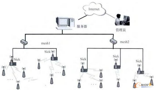 以智能制造系統為急促的物聯網3D監控