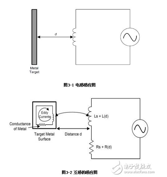 ldc1000传感器是什么_ldc1000怎么用