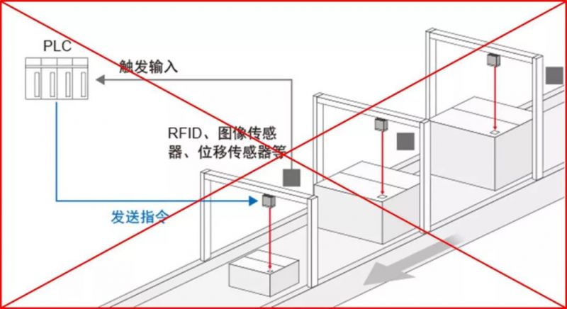 读码器