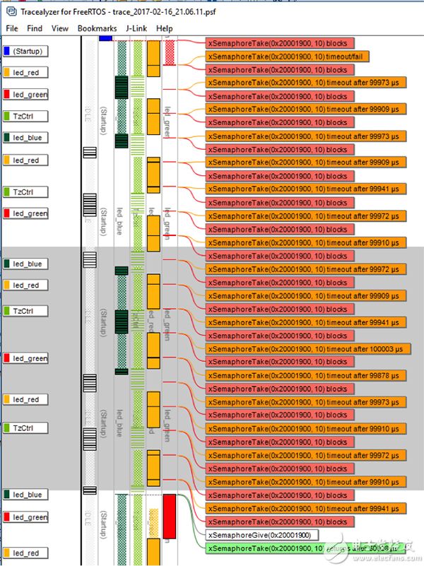 Percepio 的 Tracealyzer 图片