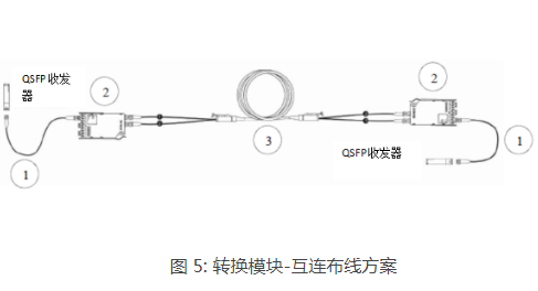 基于12芯光纖的連接器線路詳解