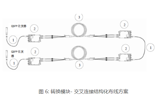 基于12芯光纤的连接器线路详解