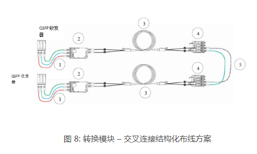 基于12芯光纤的连接器线路详解