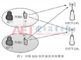 D2D网络中一种基于博弈论的时隙分享合作策略