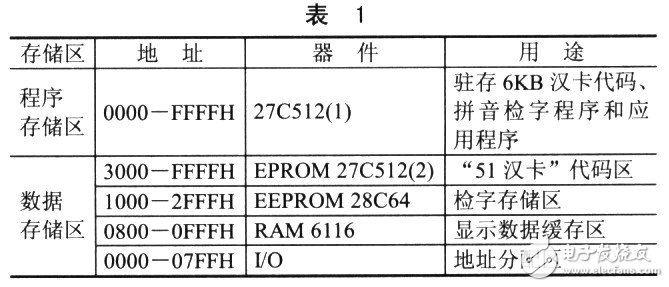 51單片機13×14點陣縮碼漢卡的設計依據(jù)是什么？有哪些應用？