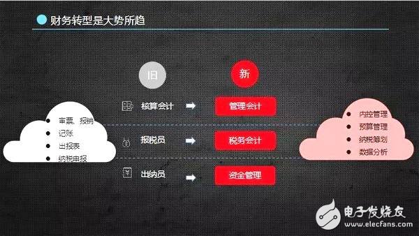 人工智能机器人时代的到来,会计行业的人失业了