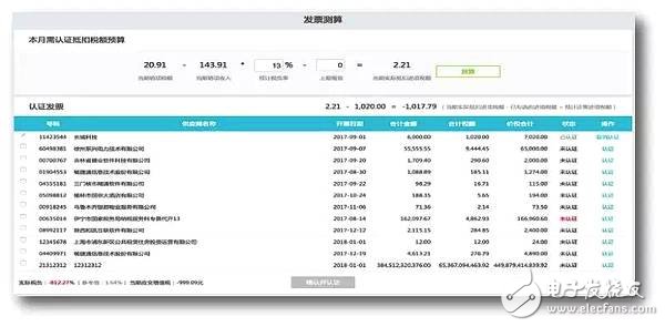 人工智能机器人时代的到来,会计行业的人失业了
