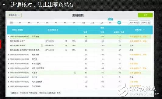 人工智能机器人时代的到来,会计行业的人失业了