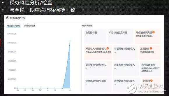 人工智能机器人时代的到来,会计行业的人失业了