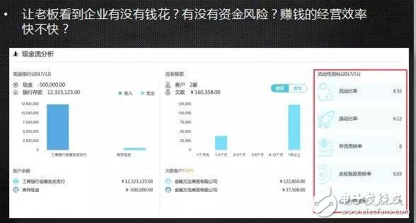 人工智能机器人时代的到来,会计行业的人失业了