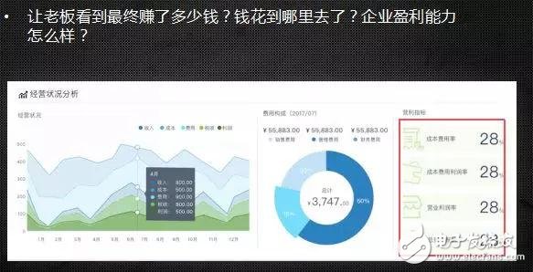 人工智能机器人时代的到来,会计行业的人失业了