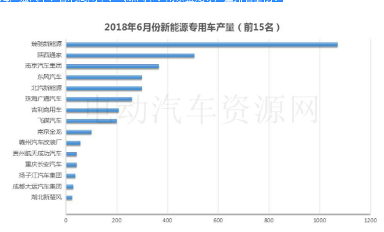 新能源汽车