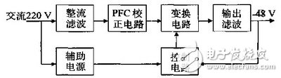 以89C51单片机为控制核心来优化开关电源的工作原理是什么？