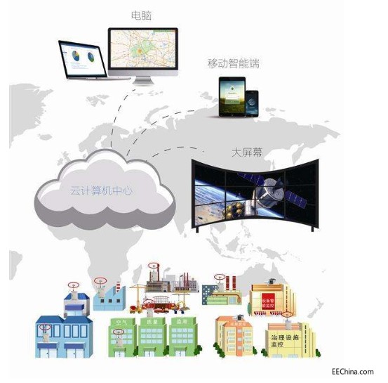 LED网格化环境监测仪介绍