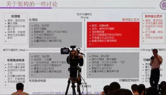 清华魏少军:芯片是人工智能的载体 为重中之重