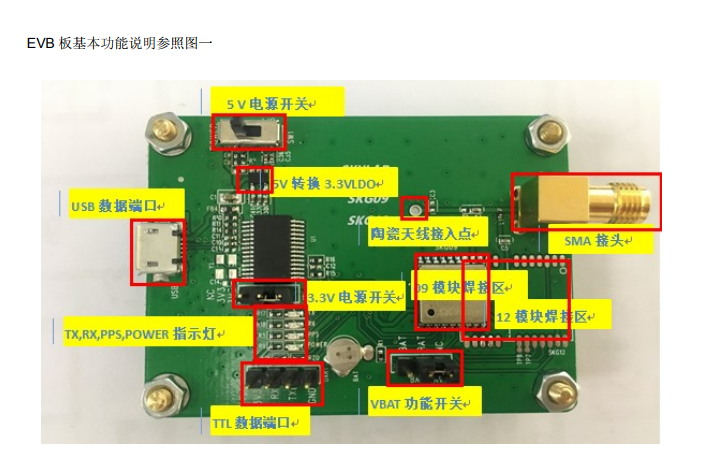 关于SKG09/SKG12 定位模块EVB使用方法之浅析