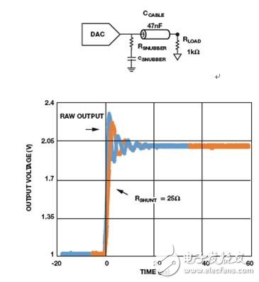 如何抑制在分布式系统中模拟信号远程传输所产生的噪声？
