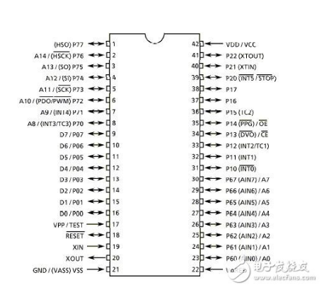 关于8873系列之浅析