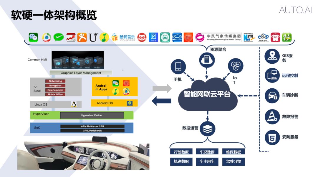 智联赋能,共建生态,四维智联的思考与探索
