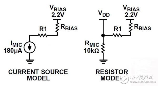 MEMS麥克風電路介紹