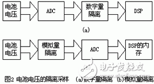 在数字化控制UPS中检测电池电压的方法是什么？