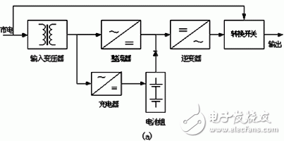 在數(shù)字化控制UPS中檢測電池電壓的方法是什么？