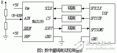 在数字化控制UPS中检测电池电压的方法是什么？