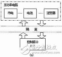 在数字化控制UPS中检测电池电压的方法是什么？