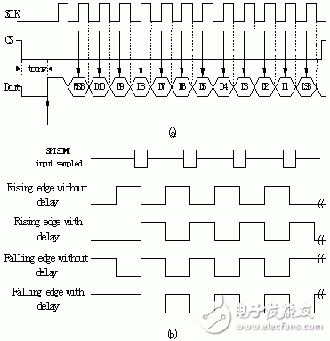 在数字化控制UPS中检测电池电压的方法是什么？