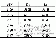 在数字化控制UPS中检测电池电压的方法是什么？