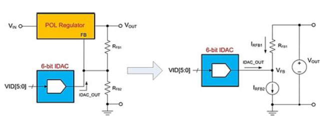 通過調(diào)節(jié)穩(wěn)壓器優(yōu)化DSP功率預(yù)算的詳細方法資料概述