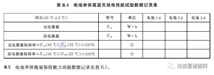 锂离子电池