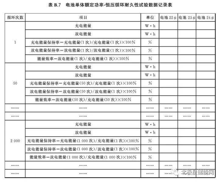 锂离子电池