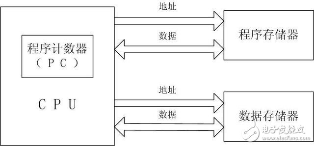 多核CPU性能与核心数之间有什么关系？