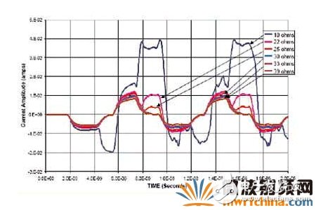 終端匹配電阻是否可以降低電磁輻射的干擾？