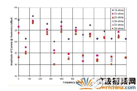 終端匹配電阻是否可以降低電磁輻射的干擾？