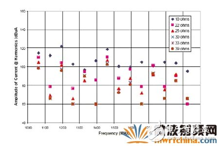 终端匹配电阻是否可以降低电磁辐射的干扰？