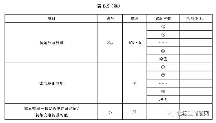 锂离子电池