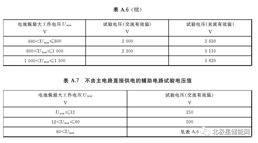 锂离子电池