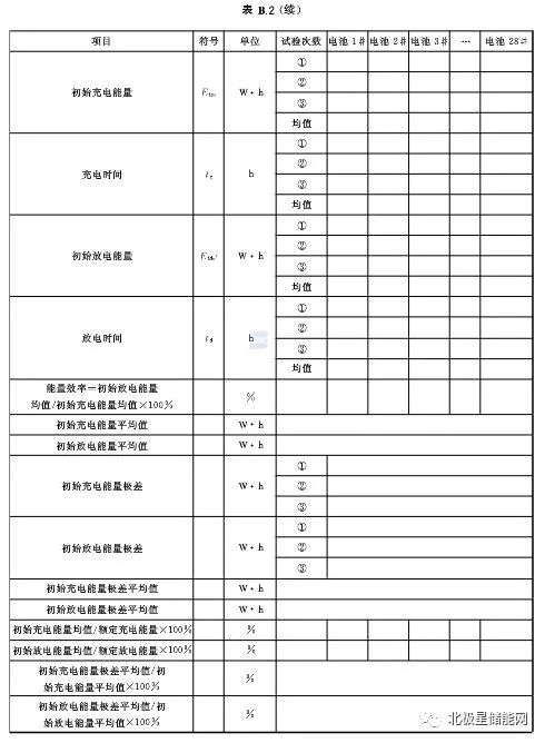 锂离子电池