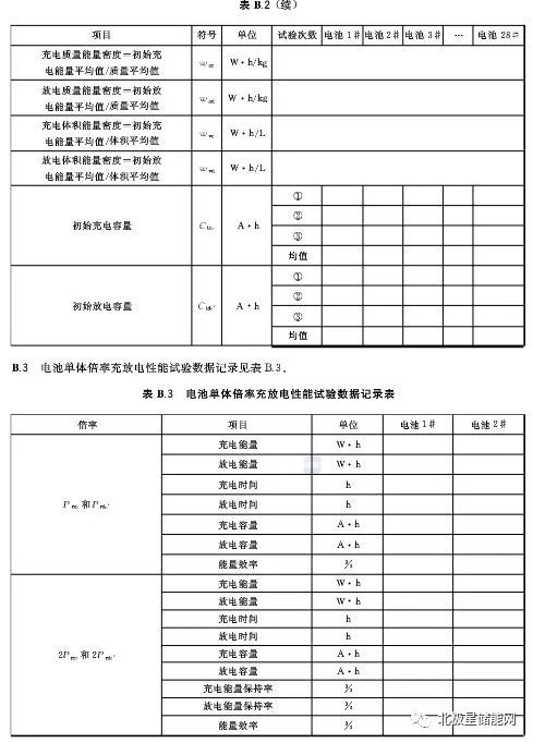 储能电池